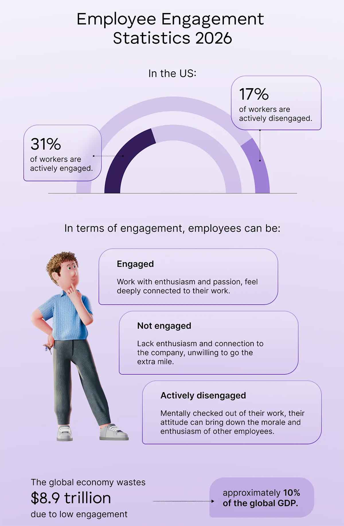 Disconnected - Employee Engagement Statistics